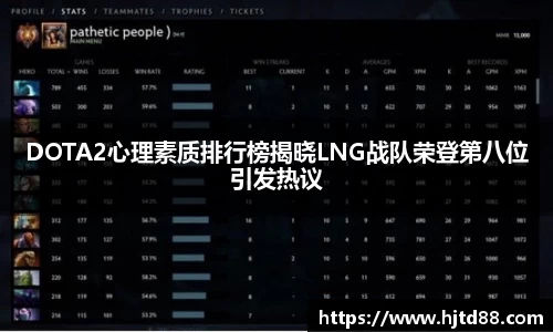 DOTA2心理素质排行榜揭晓LNG战队荣登第八位引发热议
